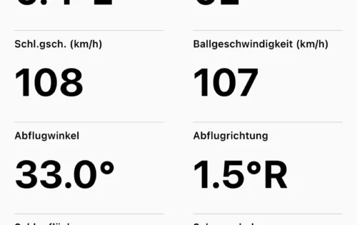 Wedge-Daten