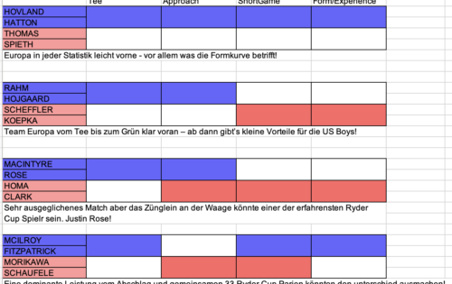 Vorhersage-Freitag-Fourballs