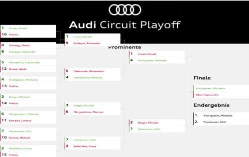 Audi-Circuit-Playoff_Promis-1